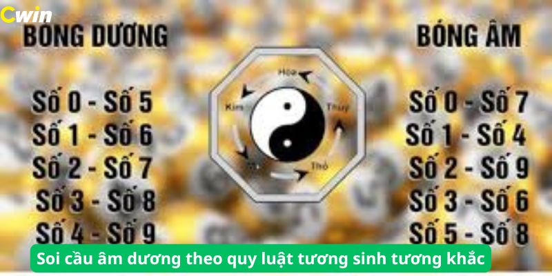 Soi cầu âm dương ngũ hành tương sinh,tương khắc